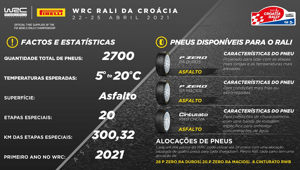 04 - Pneus-P-Zero-da-Pirelli-desfilam-na-Croacia